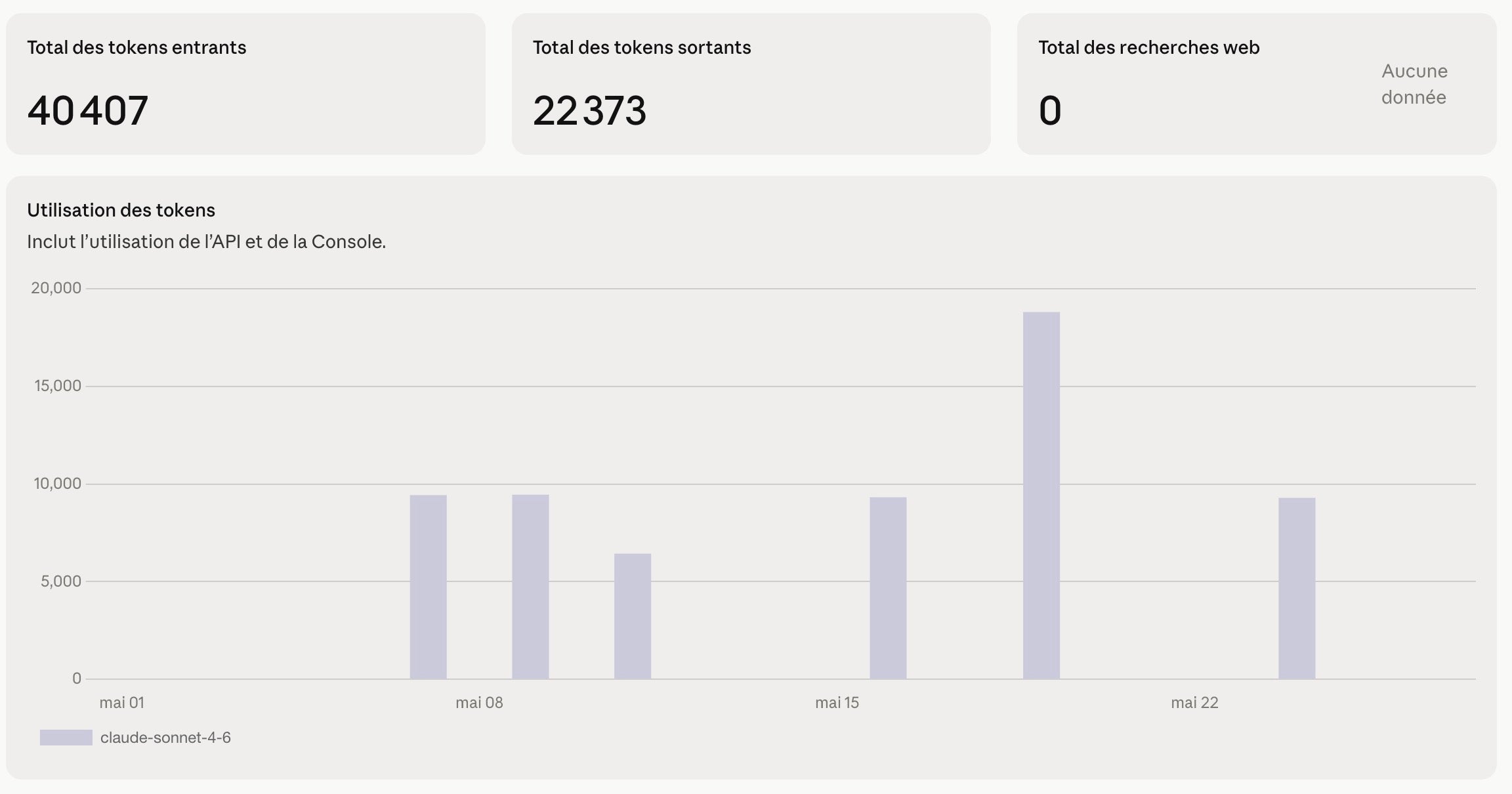 Utiliser Claude pour sa marque e-commerce
